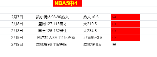 电讯报,披露,沙特计划以,90vs足球即时比分,90vs比分,90vs体育比分网,比分直播