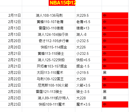 西蒙斯王者,归来,快船队夺冠,90vs足球即时比分,90vs比分,90vs体育比分网,比分直播