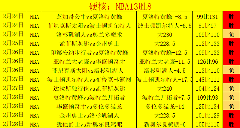 加斯佩里尼,批评,卢克曼点球,90vs足球即时比分,90vs比分,90vs体育比分网,比分直播