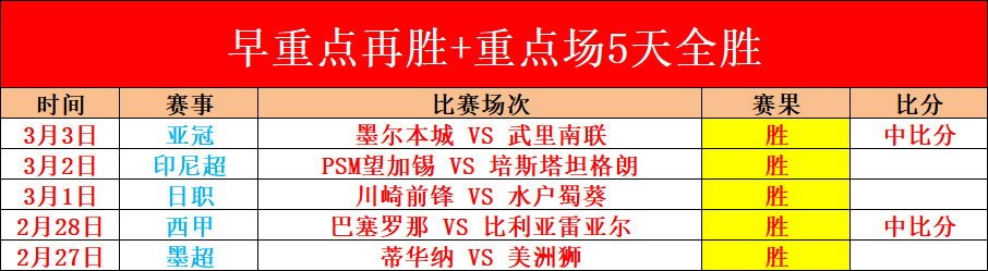 世界杯葡萄,牙赛程分析,90vs足球比分,90vs足球即时比分,90vs比分,90vs体育比分网,比分直播