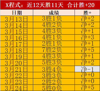 仁川赛抽签,结果公布,女单半壁江,90vs足球即时比分,90vs比分,90vs体育比分网,比分直播