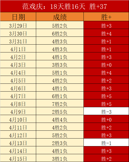 上海海港对,阵长春亚泰,中超第二轮,90vs足球即时比分,90vs比分,90vs体育比分网,比分直播