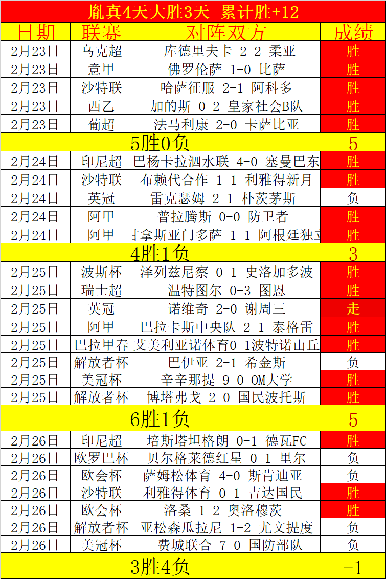 福彩,选号策略,专家历史形,90vs足球即时比分,90vs比分,90vs体育比分网,比分直播