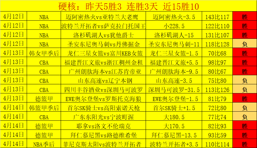 马竞,逆转胜巴拉,多利德,90vs足球即时比分,90vs比分,90vs体育比分网,比分直播