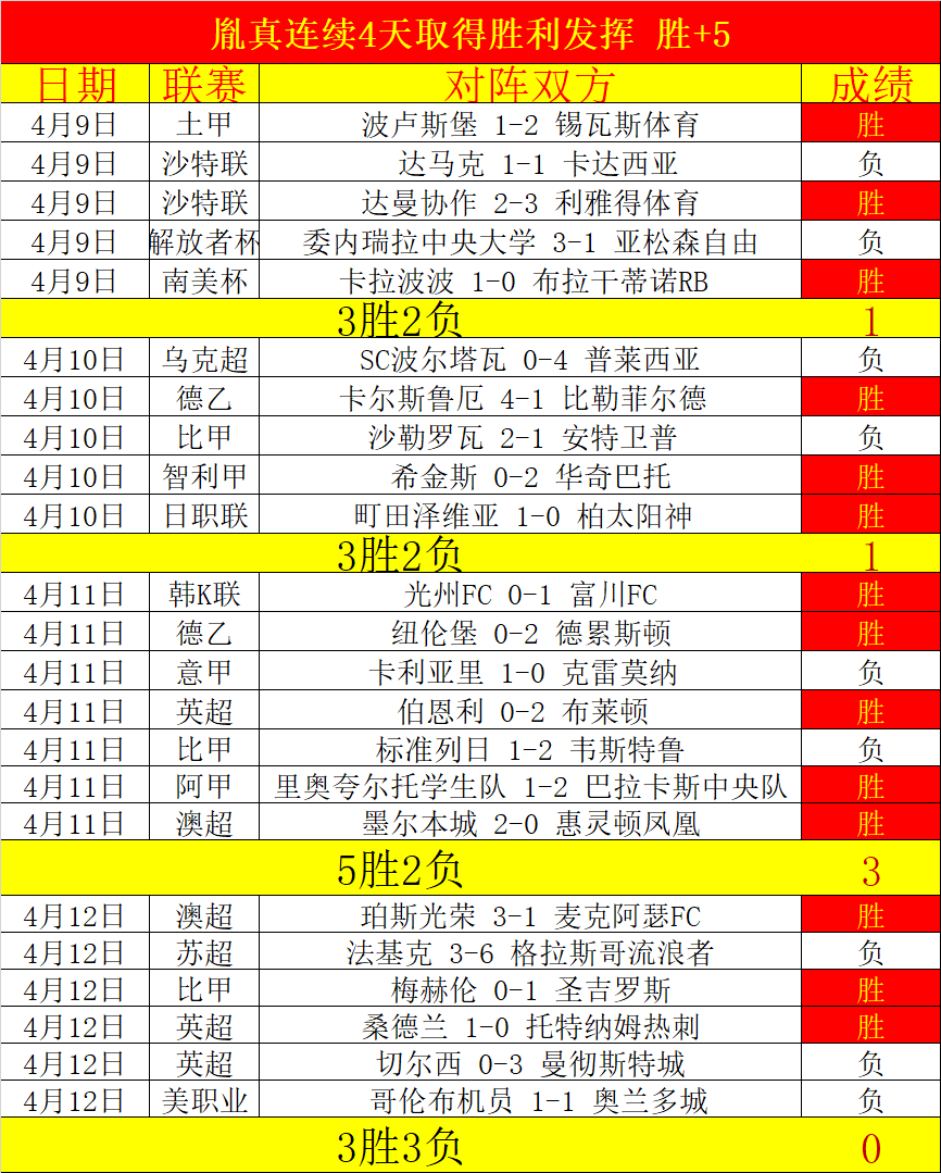 全角色服务,器模组在线,人数创新高,90vs足球即时比分,90vs比分,90vs体育比分网,比分直播