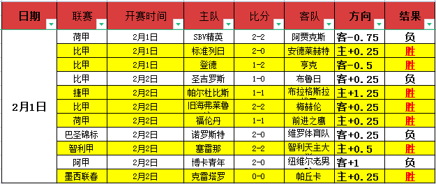 利物浦,月联赛三连,专家解析大,90vs足球即时比分,90vs比分,90vs体育比分网,比分直播