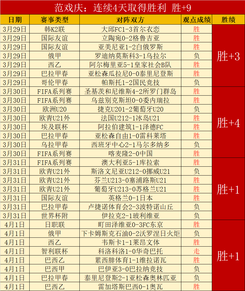 林诗栋,重庆赛男单,勇闯决赛,90vs足球即时比分,90vs比分,90vs体育比分网,比分直播