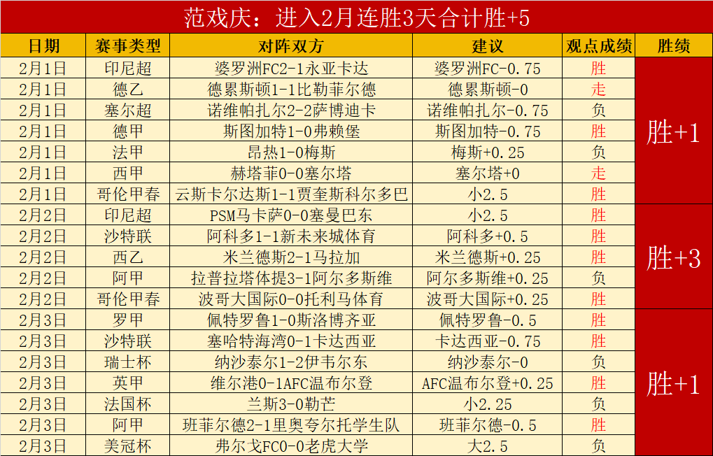 期七星彩顾,秀梅预测及,解析汇总,90vs足球即时比分,90vs比分,90vs体育比分网,比分直播