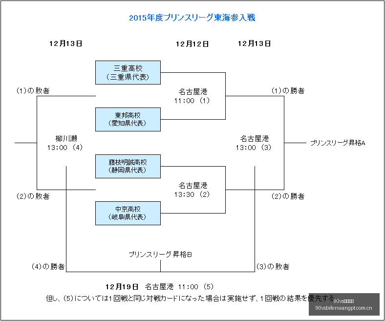 分里程碑,维埃拉荣登,三分制意甲,90vs足球即时比分,90vs比分,90vs体育比分网,比分直播
