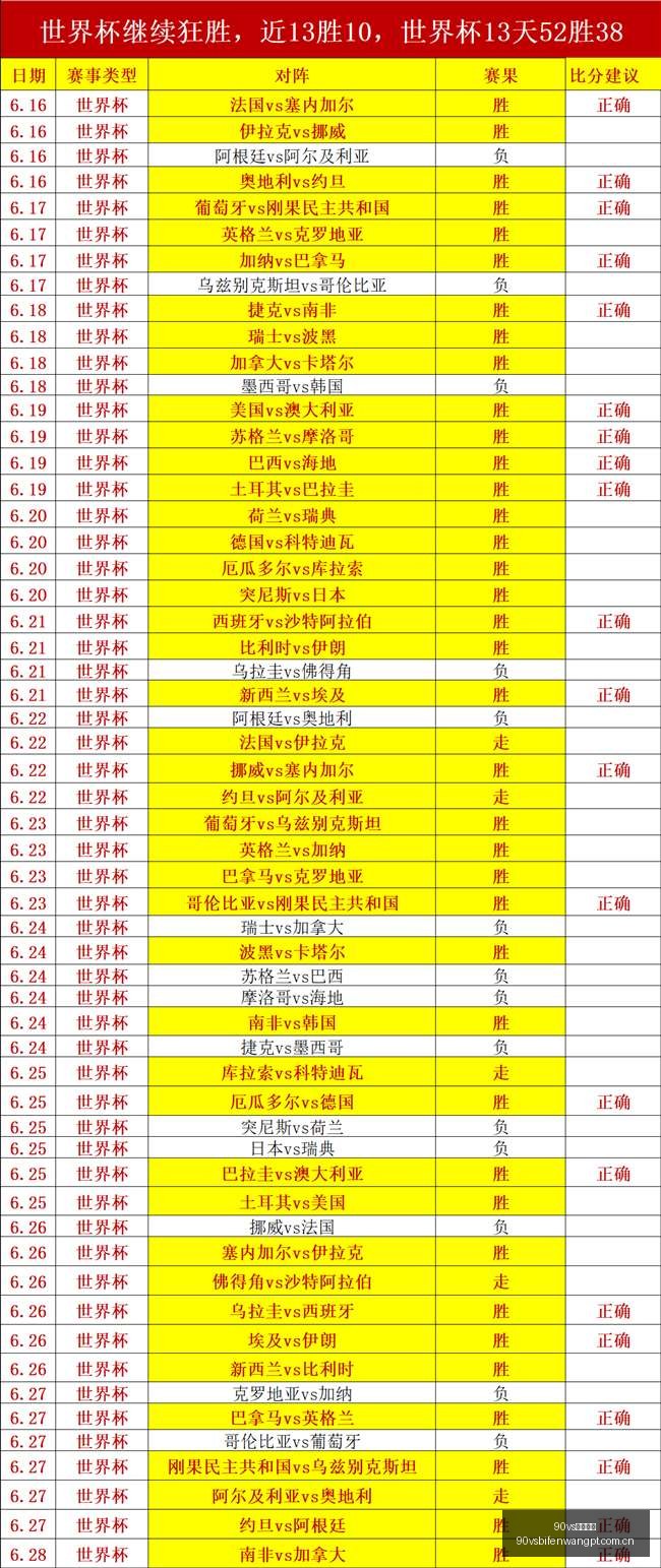 足球比分,足球即时比,分新动作落,90vs足球即时比分,90vs比分,90vs体育比分网,比分直播