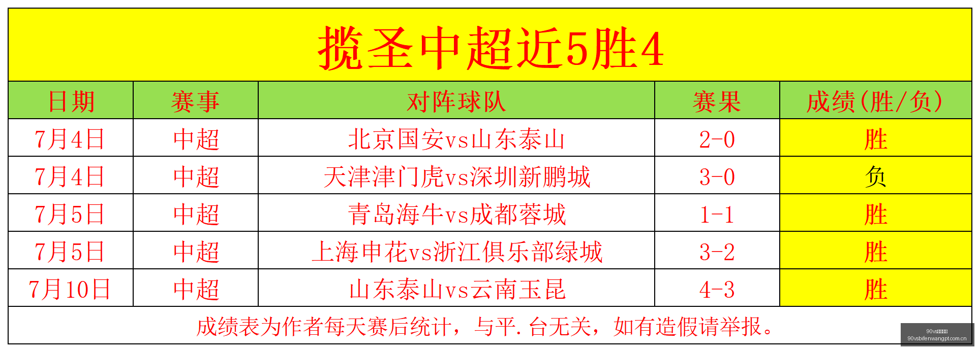 足球比分,90vs足球比分,90vs足球即时比分,90vs足球即时比分,90vs比分,90vs体育比分网,比分直播