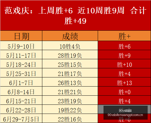 足球比分,足球即时比,分突发变动,90vs足球即时比分,90vs比分,90vs体育比分网,比分直播