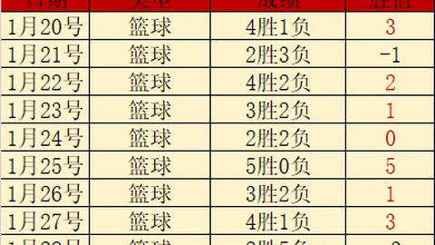 【激情解析】英超独家比分揭秘+战果深度分析！
