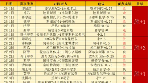 26043期七星彩顾秀梅预测及解析汇总