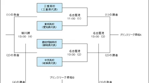 1.54分里程碑：维埃拉荣登三分制意甲热那亚最卓越教头宝座